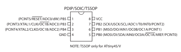 ATtiny85_pins.png