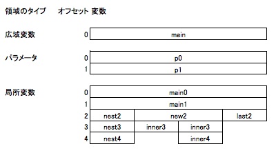 variable_region.jpg