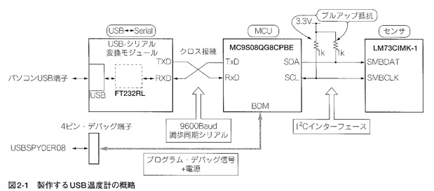 I2C_cirkit.jpg