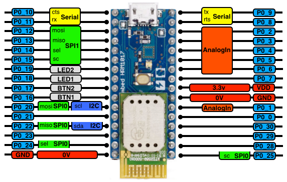 hrm1017_pinout-20140611.png