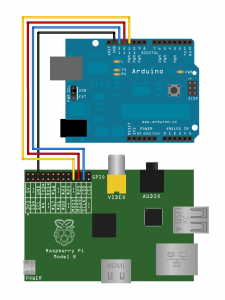 raspi_arduino_spi.png