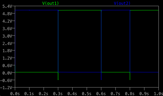 BistableMultiVibrator_Graph.png