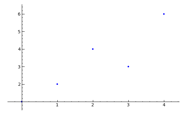 basic-graph-11.png