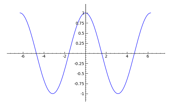 basic-graph-5.png