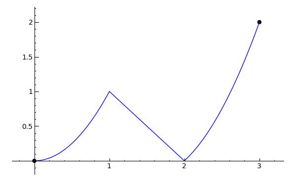 basic-graph-9.png
